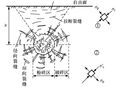 隧道工程钻眼爆破工法