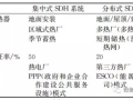 中国太阳能区域供热发展潜力