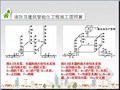 [最新]2015年水电安装工程计量与计价基础知识培训讲义