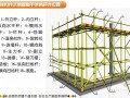 [重庆]建筑施工现场脚手架工程安全知识画册（清晰图片）
