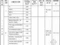 [广东]房屋建设工程概算定额(2012版)433页