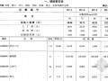 [贵州]2004版市政工程计价定额（燃气与供热工程 240页）