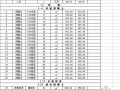 贵阳市公路建设工程主要外购材料价格信息（2010年7-8月）