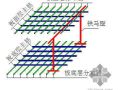 北京某车站附属结构施工方案