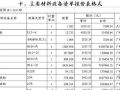 [广东]最新的某高层住宅群中标预算（2006.03）