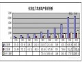 [湖南]精装住宅项目营销策划报告（含知名地产、知名地产精装案例等分析 共