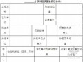 [广州]工业厂房建筑节能保温监理细则（附节能工程验收表）