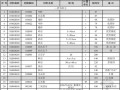 [扬州]2012年8月建设工程材料信息价（全套69页）