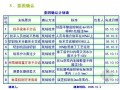 [QC成果]确保超大面积混凝土地面分隔缝施工质量