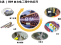 黄登水电站施工总布置BIM协同设计(PPT成果汇报)