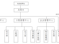 房地产管理制度与员工手册完整版（共132页）