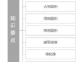 各种面积、建筑密度、绿化率及容积率的关系