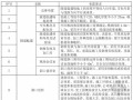 [广东]高速公路建设标准化管理规定（临设、人员、材料管理）51页