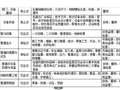 燃气监理细则