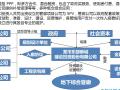 运用PPP模式推进地下综合管廊建设培训讲义（78页）