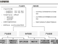 房地产板块产业研究及板块规划报告（图文并茂）