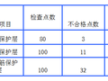 这种施工方法能有效控制建筑钢筋保护层厚度，你们用过哪种？