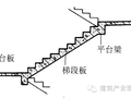 现浇式、预制装配式楼梯及细部构造（图文并茂）