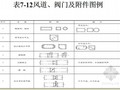 建筑通风空调安装工程工程量计算讲义(附图例23张)