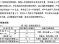 跨江公路大桥20小箱梁架设施工方案