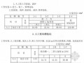 95版全国统一建筑工程基础定额（土建上册）