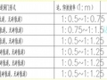 [广西]时速250公里铁路双线隧道洞门结构设计图全套73张（知名大院）