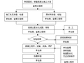 建设工程监理资料范本大全（442页，图文丰富）