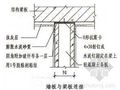 陶粒混凝土轻质隔墙板安装裂缝控制（QC）