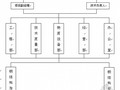 武汉某人行天桥钢结构施工组织设计