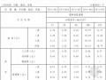 广东省安装工程综合定额（2010）问题解答勘误