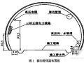 [云南]隧道工程洞口专项施工方案（中铁建）