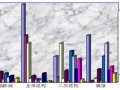 [内蒙古]大学综合楼施工组织设计（框剪结构 独立基础）