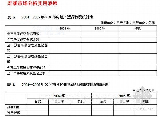 房地产开发市场调研及规划设计方案大全(含全套表格)