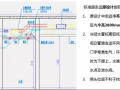 BIM在机电中的应用价值