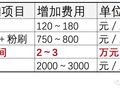 改户型到底值不值？