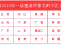 2018年一级建造师各省报名时间及报名须知！