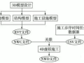 BIM辅助铁路隧道施工方案优化设计