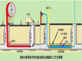 给排水管道非开挖垫衬法再生修复施工新技术