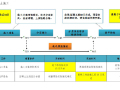 知名企业工程项目管理标准化指导手册（图文丰富）