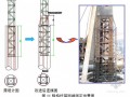 【QC成果】高层办公楼栈桥桩施工质量控制（中建）
