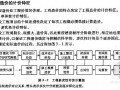 [入门必备]暖通工程识图及造价基础知识精讲（定额解析160页）