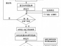 [浙江]知名大学实验室工程监理规划(包含土建工程 水电工程等)