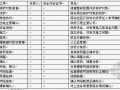 [浙江]矿区生态环境综合治理专项爆破施工方案