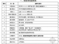 济宁市某展示馆钢结构及幕墙工程招标文件（2011-04）