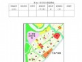[硕士]中新天津生态城第六号地块可行性研究[2010]