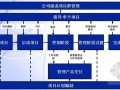 建筑工程项目基本管理培训讲义（67页）