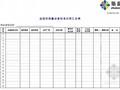 [标杆房企]2014版房地产项目物业管理制度及常用表格汇编(含86个文档)