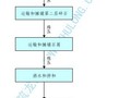 级配碎石底基层施工工艺流程图