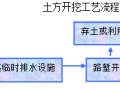 高速公路土方开挖方法