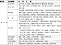 不会划分单项、单位、分部、分项工程…你怎么能做好质量验收呢？